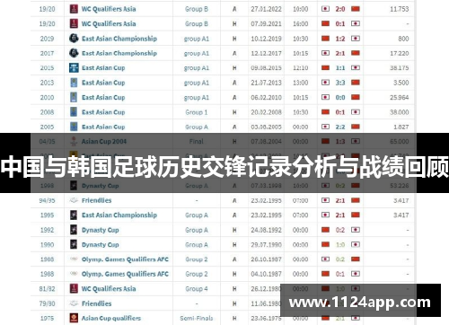 中国与韩国足球历史交锋记录分析与战绩回顾